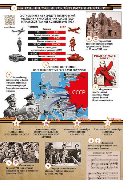 Нападение нацистской Германии на СССР