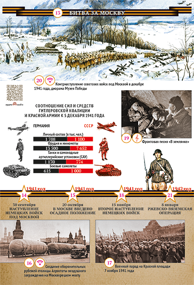 Битва под Москвой