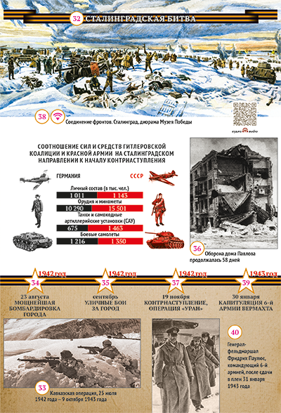 Сталинградская битва