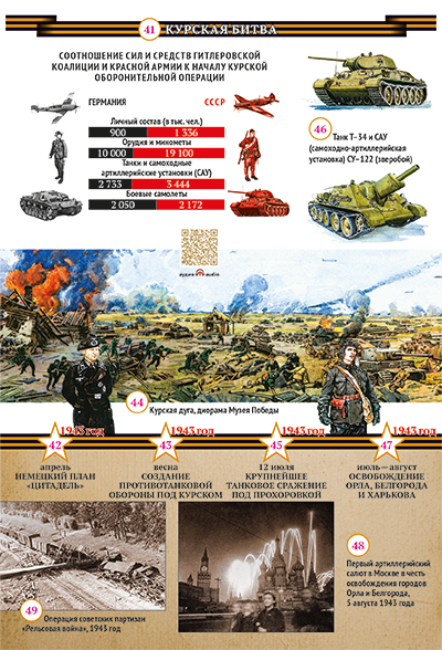 Курская битва