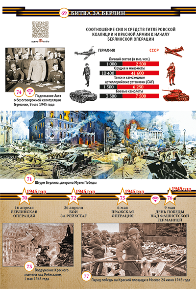 Битва за Берлин