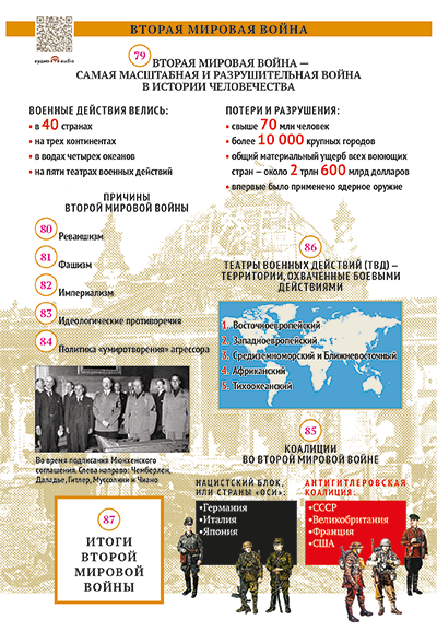 Вторая мировая война