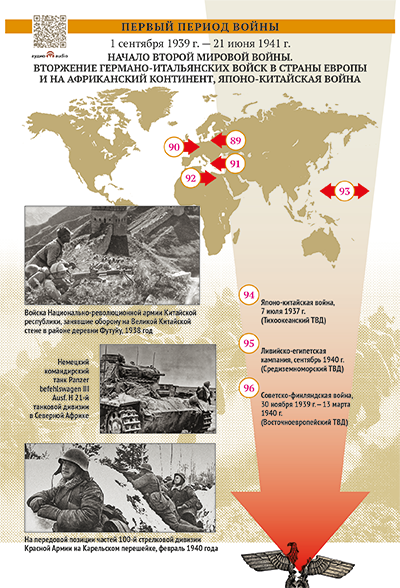 Первый период войны