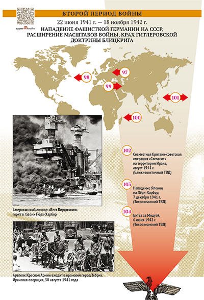 Второй период войны
