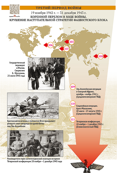 Третий период войны