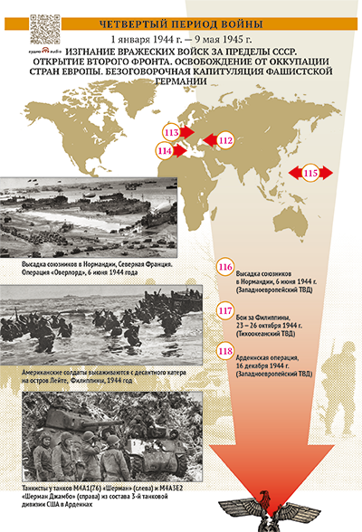 Четвертый период войны